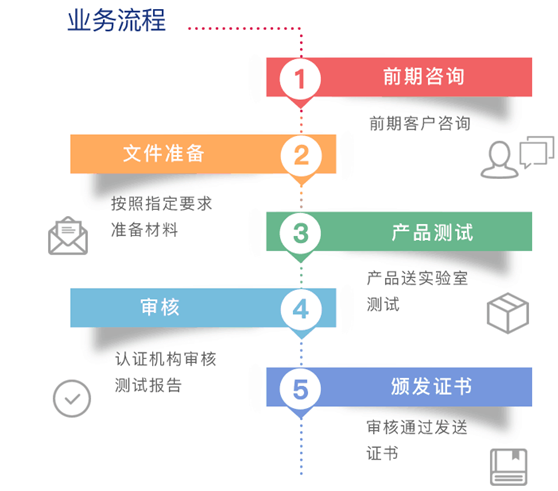 CE认证申请流程