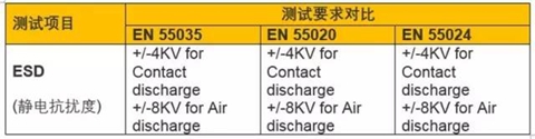 欧盟新标准EN55035测试