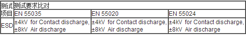 欧盟新标准EN55035