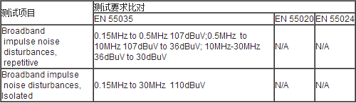 欧盟新标准EN55035