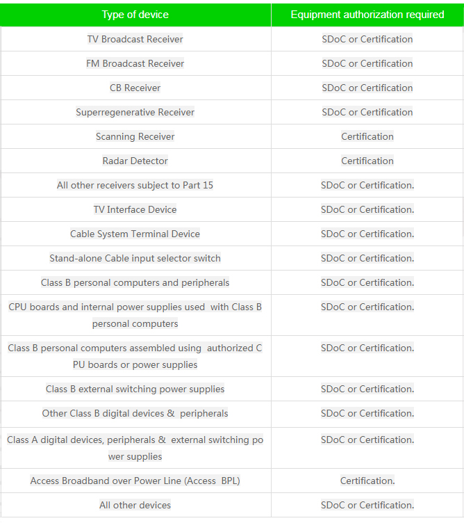 FCC发布SDoC认证程序