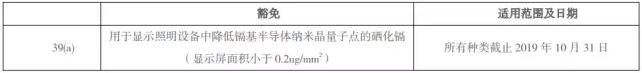 欧盟RoHS指令修订后