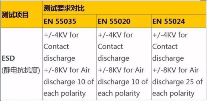 欧盟RED/EMCD指令新标准之EN55035