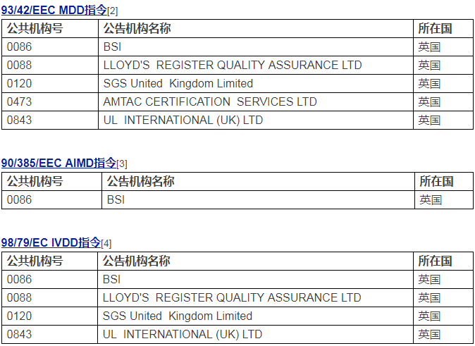 英国脱欧之那些会受到影响的公告机构