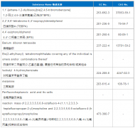 REACH最新多少项-REACH SVHC高关注物质更新至233项