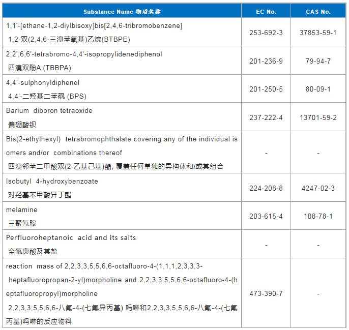 REACH更新至233项